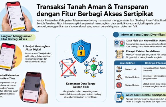 Cek Informasi Tanah Sebelum Membeli, Kantor Pertanahan Kabupaten Tabanan Ajak Masyarakat Manfaatkan Fitur Berbagi Akses di Aplikasi Sentuh Tanahku