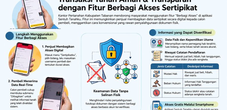 Cek Informasi Tanah Sebelum Membeli, Kantor Pertanahan Kabupaten Tabanan Ajak Masyarakat Manfaatkan Fitur Berbagi Akses di Aplikasi Sentuh Tanahku